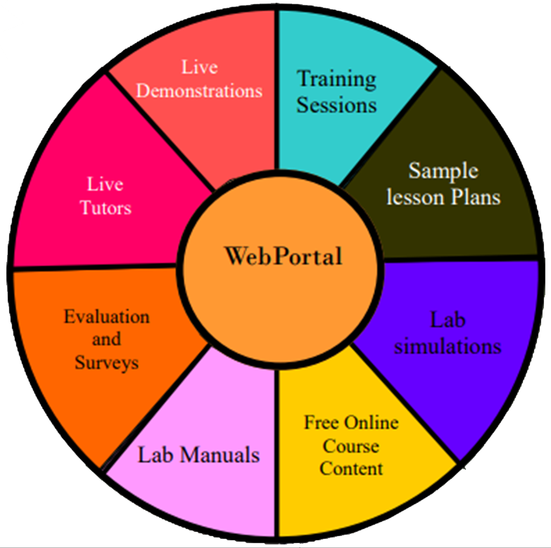 How do I access the online learning content? : FA Support Portal